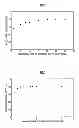 Fig. 03 - METHOD FOR PRODUCING SACCHARIFICATION PRE-PROCESSED MATERIAL OF LIGNOCELLULOSE-BASED BIOMASS, AND SACCHARIFICATION PRE-PROCESSING DEVICE USING SAME