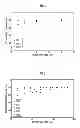Fig. 04 - METHOD FOR PRODUCING SACCHARIFICATION PRE-PROCESSED MATERIAL OF LIGNOCELLULOSE-BASED BIOMASS, AND SACCHARIFICATION PRE-PROCESSING DEVICE USING SAME