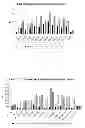 Fig. 07 - Processing biomass