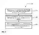 Fig. 08 - Method for etching high-k dielectric using pulsed bias power