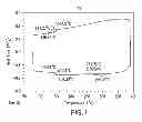 Fig. 02 - INTERLAMINAR TOUGHENING OF THERMOPLASTICS