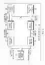 Fig. 03 - Dual band antenna and methods for use therewith