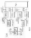 Fig. 10 - Dual band antenna and methods for use therewith