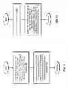 Fig. 13 - Dual band antenna and methods for use therewith