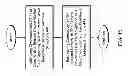 Fig. 15 - Dual band antenna and methods for use therewith