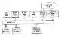Fig. 01 - Method and system for gaming