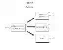 Fig. 02 - PACKET BASED GAME NON-PLAYER CHARACTER SERVER, METHOD FOR PROVIDING NON-PLAYER CHARACTER, AND GAME SYSTEM USING THE SAME
