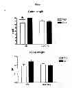 Fig. 02 - Methods for treating disorders of the gastrointestinal tract using a GLP-1 agonist
