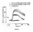 Fig. 06 - Certain 1H-imidazo[4,5-b]pyrazin-2(3H)-ones and 1H-imidazo[4,5-b]pyrazin-2-ols and methods for their use
