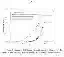 Fig. 02 - Self-Preserved Aqueous Pharmaceutical Compositions