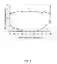 Fig. 02 - Desensitizing drug product