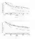 Fig. 02 - Therapeutic Regimens