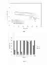 Fig. 02 - Preparation method of flexible polylactide stereocomplex and the compound thereof