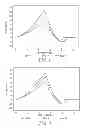 Fig. 02 - SEALANT MATERIALS AND METHODS OF USING THEREOF