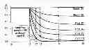 Fig. 01 - Cell-aware fault model generation for delay faults