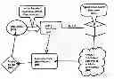 Fig. 01 - Optimizing selection and ordering of items displayed
