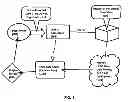 Fig. 02 - Optimizing selection and ordering of items displayed