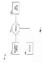 Fig. 02 - System and method for providing offline access in a hosted document service