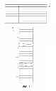Fig. 02 - Management of I/O and log size for columnar database