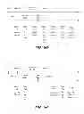 Fig. 08 - Management of I/O and log size for columnar database