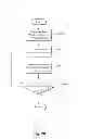 Fig. 22 - Data volume management