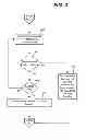 Fig. 05 - Content aware chunking for achieving an improved chunk size distribution
