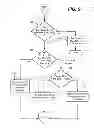 Fig. 06 - Content aware chunking for achieving an improved chunk size distribution