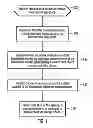 Fig. 06 - Managing dereferenced chunks in a deduplication system