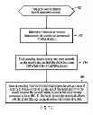 Fig. 09 - Managing dereferenced chunks in a deduplication system