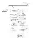 Fig. 06 - Automated search for detecting patterns and sequences in data using a spatial and temporal memory system