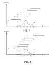 Fig. 08 - Automated search for detecting patterns and sequences in data using a spatial and temporal memory system