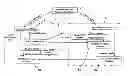 Fig. 01 - IDENTIFICATION AND VERIFICATION IN COMMUNICATION SYSTEMS