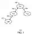 Fig. 02 - Dynamic reordering of operations in a query plan