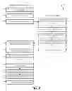 Fig. 03 - Virtual directory server changelog