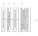Fig. 04 - Method, apparatus and computer program product for displaying items on multiple floors in multi-level maps