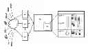 Fig. 01 - Gathering device attributes from multiple devices to exploit the common or complimentary features on those devices