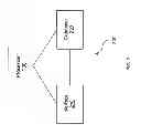 Fig. 03 - Gathering device attributes from multiple devices to exploit the common or complimentary features on those devices