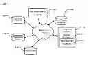 Fig. 01 - Personalizing scoping and ordering of object types for search