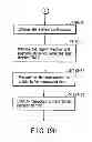 Fig. 216 - INFORMATION REPRODUCING SYSTEM USING INFORMATION STORAGE MEDIUM