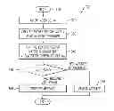 Fig. 01 - Determining Validity of SIP Messages Without Parsing
