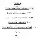Fig. 09 - Multiple I/O request processing in a storage system