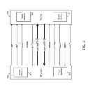 Fig. 07 - Integrating intellectual property (IP) blocks into a processor