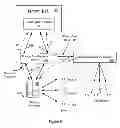 Fig. 06 - Non-disruptive configuration of a virtualization controller in a data storage system