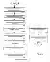 Fig. 07 - Non-disruptive configuration of a virtualization controller in a data storage system
