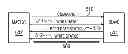Fig. 01 - Deadlock Avoidance in a Multi-Node System