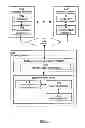 Fig. 02 - Method and system for conditional interrupts