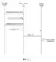 Fig. 03 - Managing overhead associated with service requests via software generated interrupts