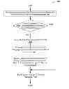 Fig. 01 - Optimistic interrupt affinity for devices