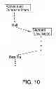 Fig. 09 - Controller with extended status register and method of use therewith