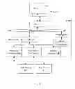 Fig. 02 - High priority command queue for peripheral component